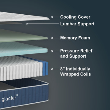 Original Hybrid Queen Mattress