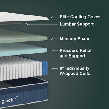 Summit Hybrid Queen Mattress
