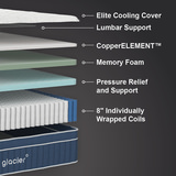 Apex Hybrid Full Mattress thumbnail 4