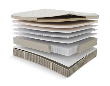 #1 Legacy Ultra Firm Queen Mattress