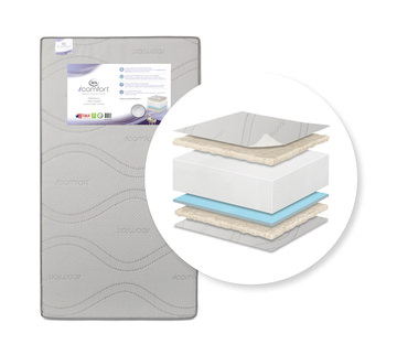iComfort Harmony Firm Crib Mattress