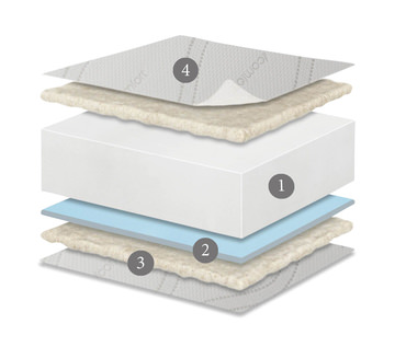 iComfort Harmony Firm Crib Mattress