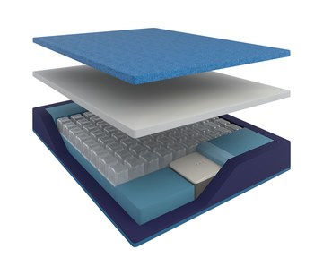 Smartlife Lily Wired Remote Split King Mattress