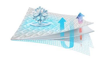 Ver-Tex Twin Mattress Protector